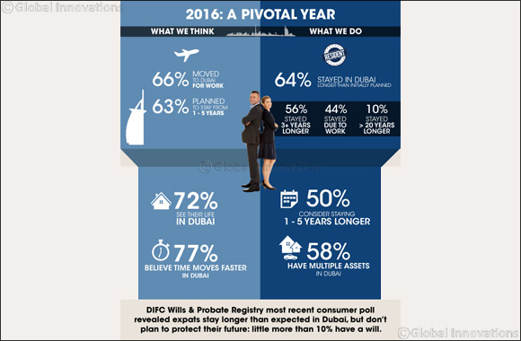 Dubai Expats Urged to Plan for After the Good Life