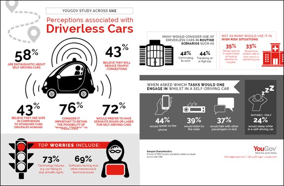 Majority of UAE Residents Excited for Driverless Cars