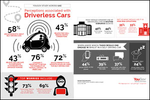 Majority of UAE Residents Excited for Driverless Cars