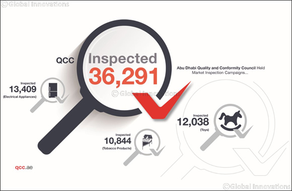 Abu Dhabi Quality and Conformity Council Recalls 2,363 Products in 21 Categories Following Inspection Campaigns on Controlled Products
