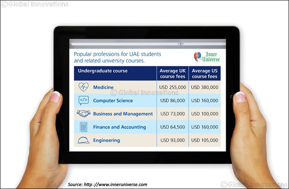 Education in the UAE continues to cost families almost AED 1 million per child new insight from Zurich  Middle East shows