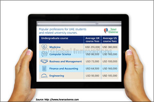 Education in the UAE continues to cost families almost AED 1 million per child new insight from Zurich – Middle East shows