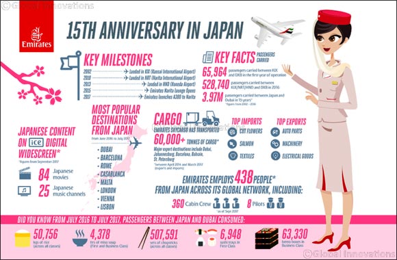 Emirates marks 15th year of connecting Japan to the world