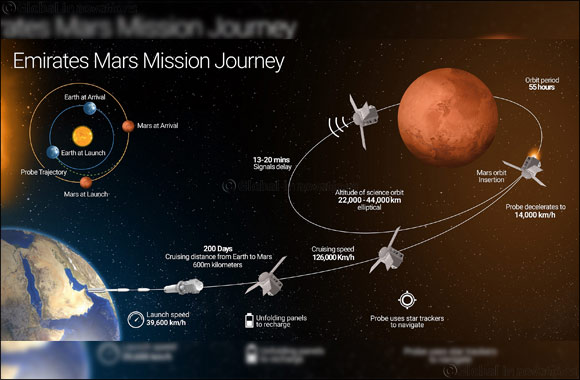 Mohammed bin Rashid Space Centre participates at Dubai Airshow 2017