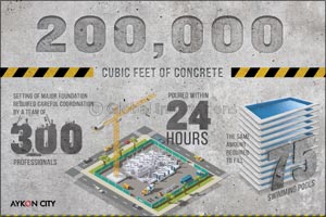 Foundation work set at DAMAC's AYKON City multi-tower master development