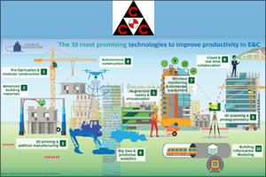 CCC identifies the digital tech megatrends to construct a future virtual world