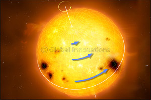 Astrophysicists Measure Precise Rotation Pattern of Sun-like Stars for the First Time