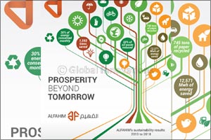 ALFAHIM Recycling and Energy-saving Initiatives Have Positive Impact on Environment