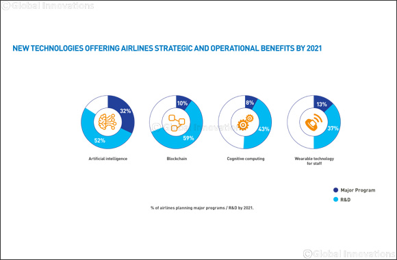 Airlines and Airports Are Investing in Biometrics to Deliver a Seamless Passenger Journey
