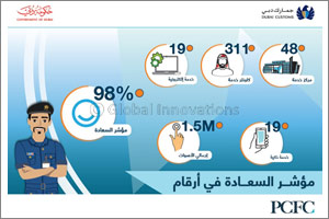 Dubai Customs tops Happiness Meter 2018 with 98%