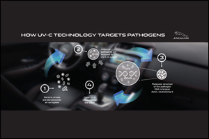 Future Jaguar Land Rover Models Could Help Stop the Spread of Superbugs