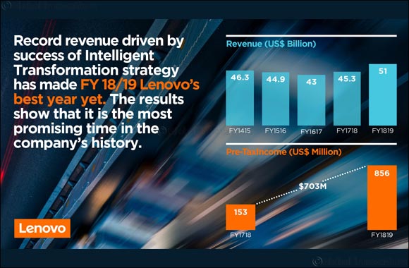 Lenovo Achieves Record Revenue for Fy18/19 Driven by Success of Intelligent Transformation Strategy  And Strong Operational Performance