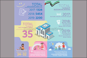 UAE government baby registration e-service reaches over 8,000 Emarati families