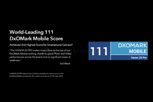 HONOR 20 PRO ranks no. 2 in the world with a score of 111 DxOMark