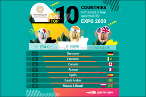 Eyes of the World on Expo 2020 Dubai
