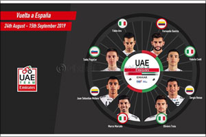 UAE Team Emirates Full of Confidence as It Reveals a Solid Squad Ahead of the Vuelta a Espana