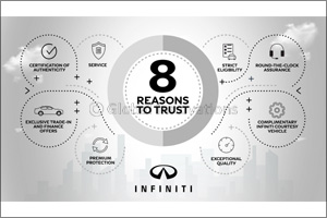 Arabian Automobiles INFINITI pledges the highest-quality certified pre-owned vehicles
