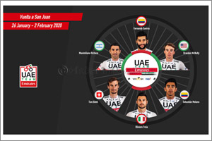 Fernando Gaviria Leads UAE Team Emirates at Vuelta a San Juan