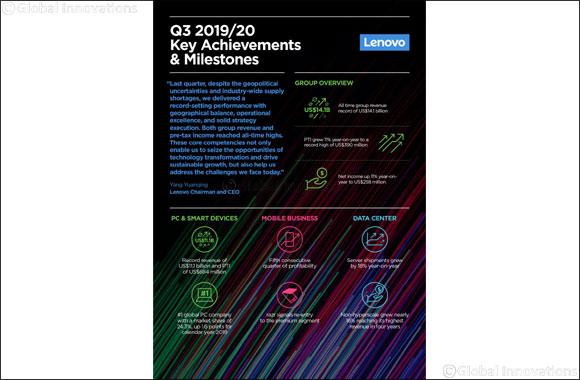 Lenovo Delivers Record Setting Q3 Performance With All Time Revenue and PTI Highs