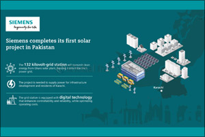 Siemens Completes Its First Solar Project in Pakistan