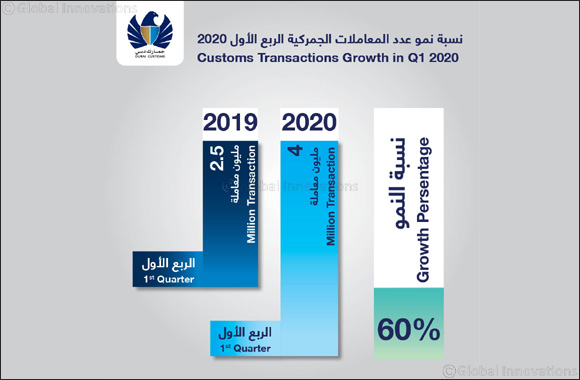 Customs Transactions in Dubai Skyrocket 60% to 4m in Q1, 2020