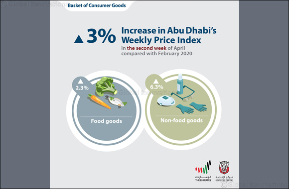 SCAD:  Abu Dhabi's Weekly Price Index Falls by 0.7% in the Second Week of April