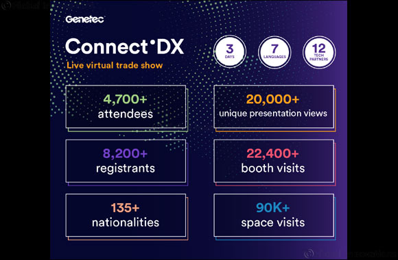 Genetec Prioritizes Digital Initiatives for 2020 to Help Customers and Partners Stay Connected and Informed