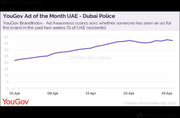 Public Service Messages from Dubai Police Strike a Chord with UAE Residents Amid the Ongoing COVID-19 Crisis