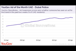Public Service Messages from Dubai Police Strike a Chord with UAE Residents Amid the Ongoing COVID-19 Crisis