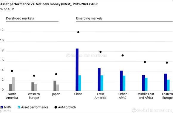 COVID-19 Will Permanently Change the Way Wealth Managers Deliver Advice and Serve Clients in the Middle East