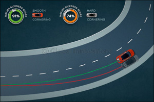 Jaguar Land Rover Teaches Driverless Cars How to Reduce Motion Sickness