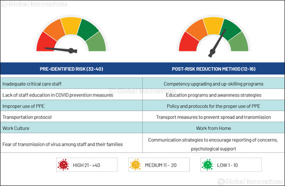 Aster DM Healthcare Shares Critical Insights to Aid Medical Fraternity in Managing the Pandemic