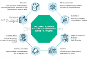 Aster DM Healthcare Shares Critical Insights to Aid Medical Fraternity in Managing the Pandemic