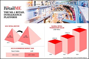 US$25 Trillion Global Retail Industry Transforms amid COVID-19