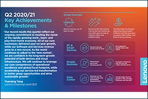 Lenovo Delivers Record Results, Fueled by Strong Q2 Growth Across All Business Groups