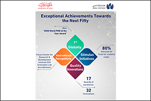 Dubai Customs: Exceptional Achievements in 2020 Despite Coronavirus Challenges