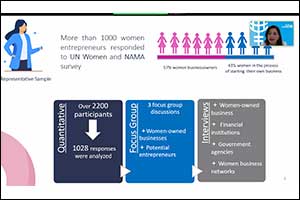 NAMA-UN Women Partnership Survey Identifies Challenges  Impacting Women-owned Businesses in the UAE