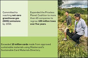 Mastercard marks Year of Collective Action in Annual Sustainability Report