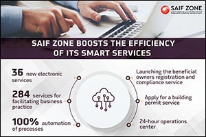 SAIF Zone Enriches its Digital Infrastructure with 36 New Services and Features