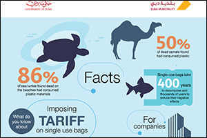 Questions and Answers Regarding the Ban on Plastic Bags