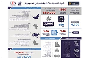 Dubai Investments Strengthens Foothold in Steel Business with 25 Years of Emirates Building Systems