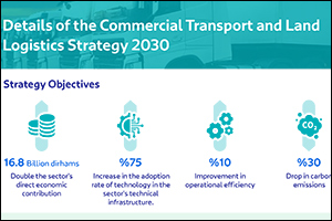 RTA unveils Commercial and Logistics Land Transport Strategy 2030
