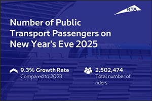 Over 2.5 m riders used public transport on New Year's Eve 2025