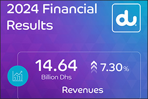 du reports its Q4 and FY 2024 results