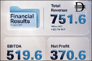 Salik Reports AED 751.6 million in Revenue for Q1 2025, Up 33.7% YoY