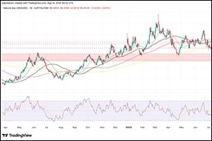 Natural Gas drops below $3: Key drivers behind the move