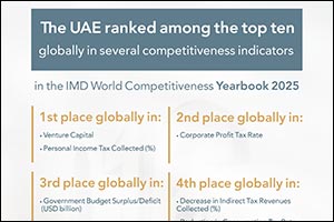 UAE Ranks 16th Globally in the ‘Government Support Index' in the IMD World Competitiveness Yearbook 2025