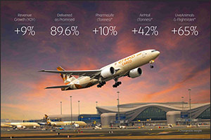 Etihad cargo reports above-market growth in h1 2025 driven by premium products, agile network and strategic partnerships