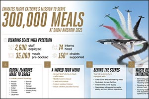 How do you cater for one of the world's largest airshows? Inside Emirates Flight Catering's mission to serve 300,000 meals at the Dubai Airshow