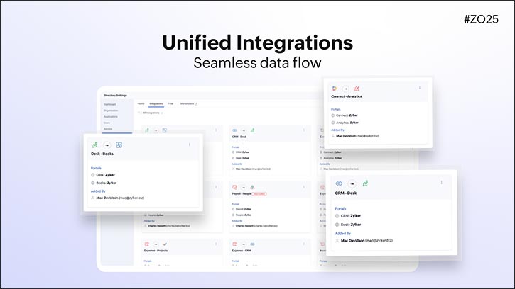 Zoho One Transforms the Workplace with a Unified Platform, Seamless Integrations, and Advanced Intelligence